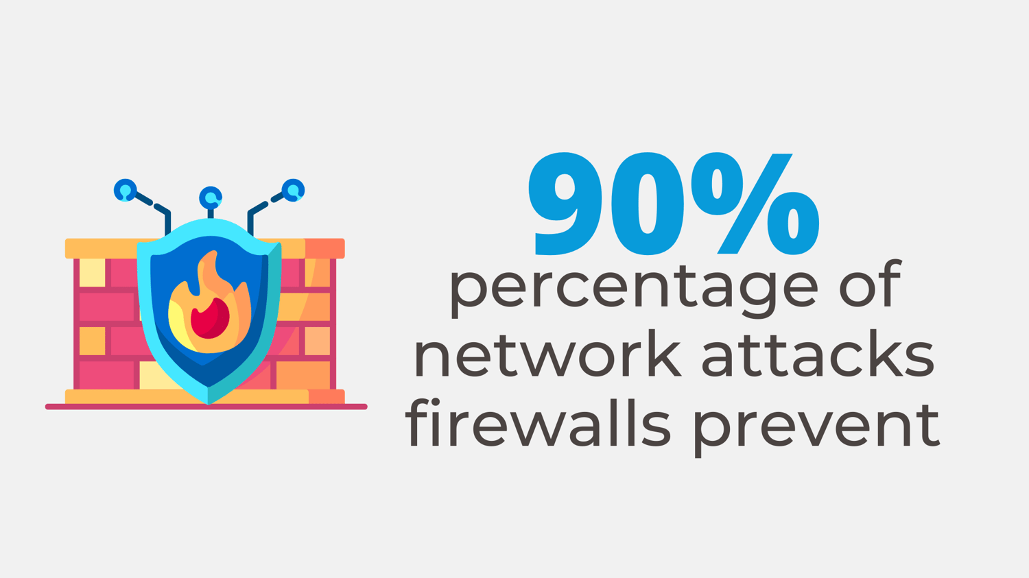 What is a firewall and why do you need one?